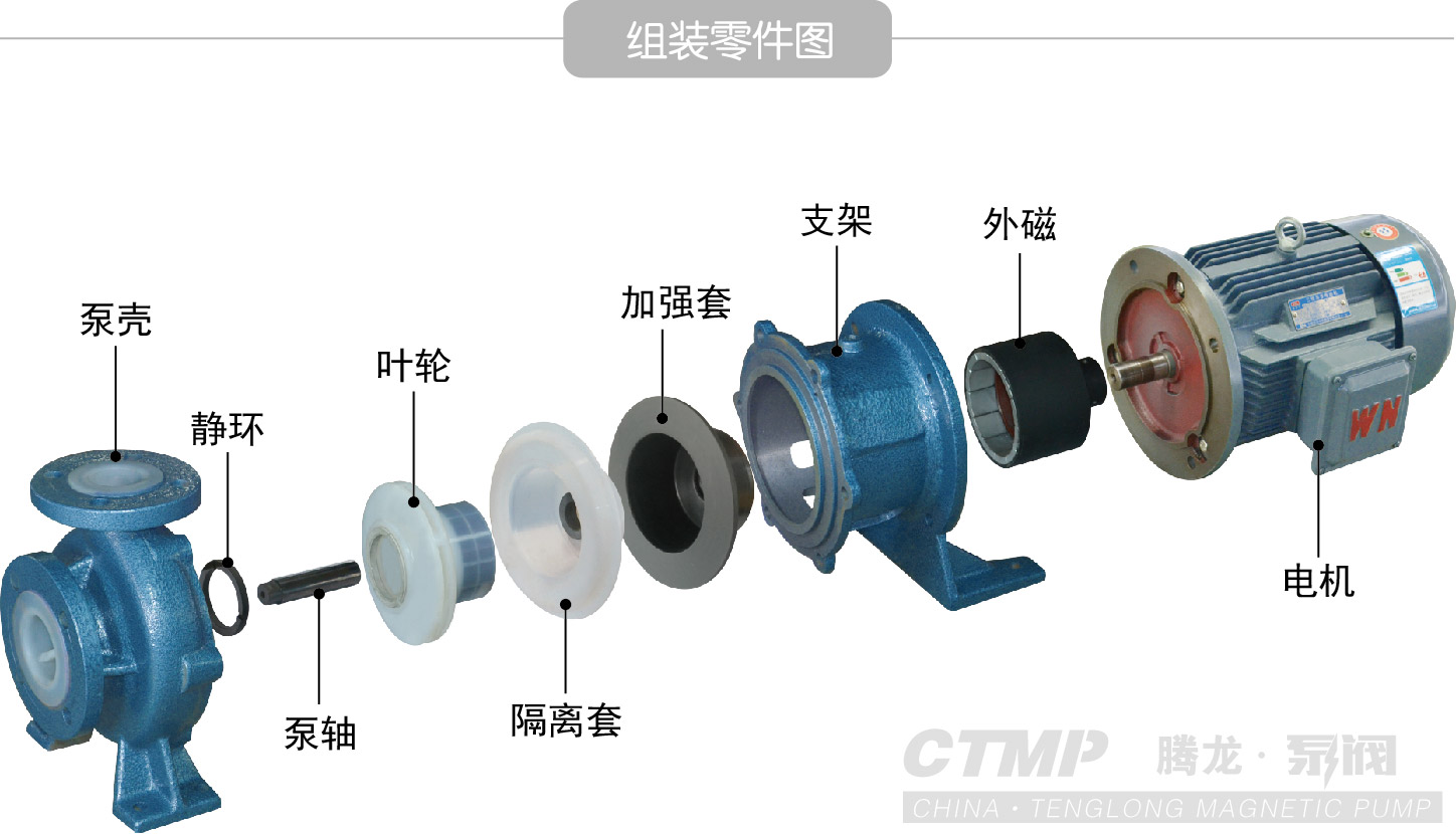 磁力泵和屏蔽泵有什么区别，到底如何选择？