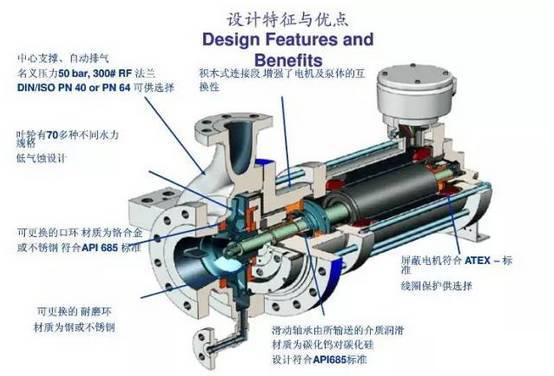 屏蔽泵结构图