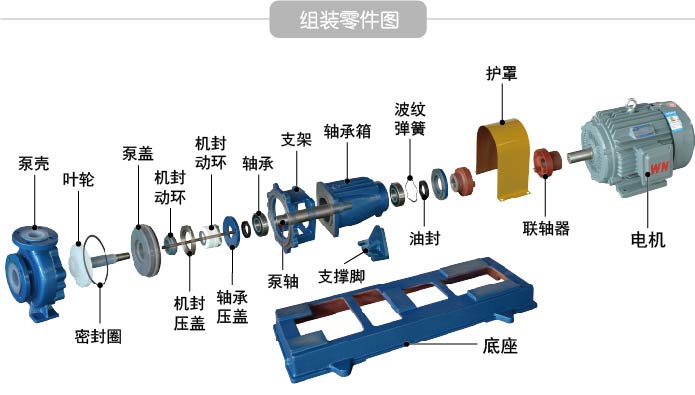 衬氟离心泵布局图