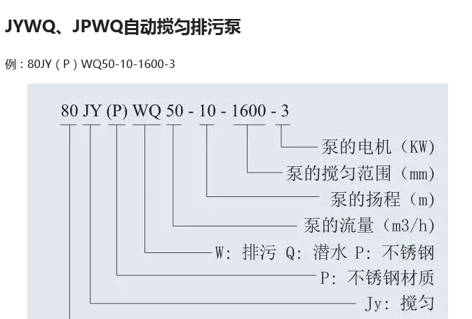 排污泵