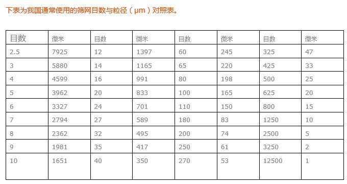 常用目数一览表