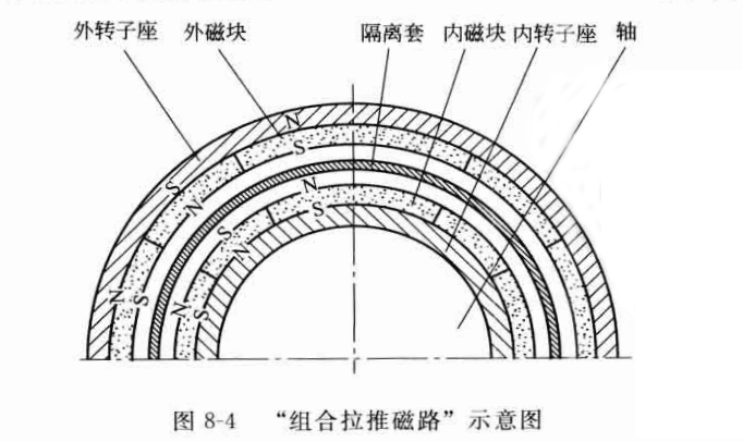 组合拉推磁路