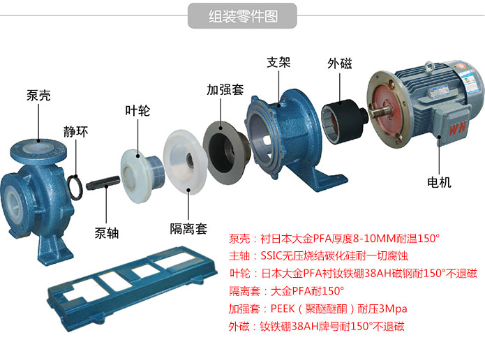 化工防腐磁力泵内部机关有什么?